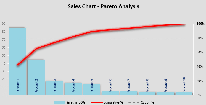 Excel Pareto Chart Template Free Excel Chart Template