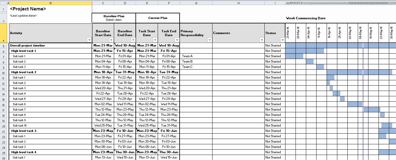 Excel Project Management Template with Gantt Schedule