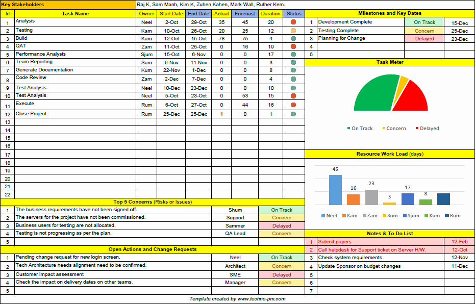 Excel Project Management Templates Over 100 Free