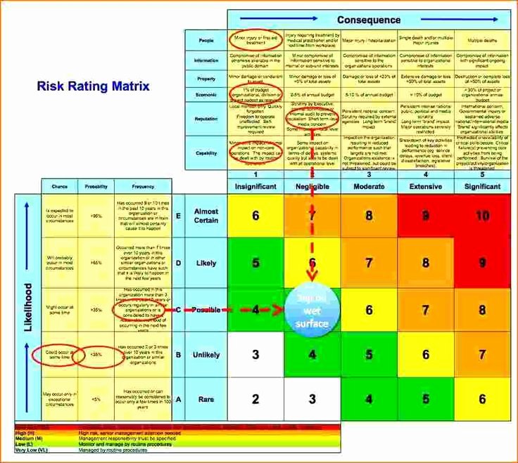 Excel Risk assessment Template Business Risk assessment