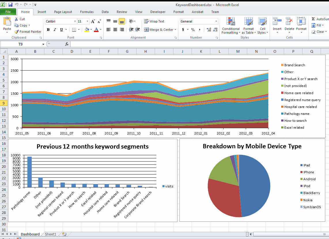 Excel Spreadsheet Dashboard Templates Spreadsheet