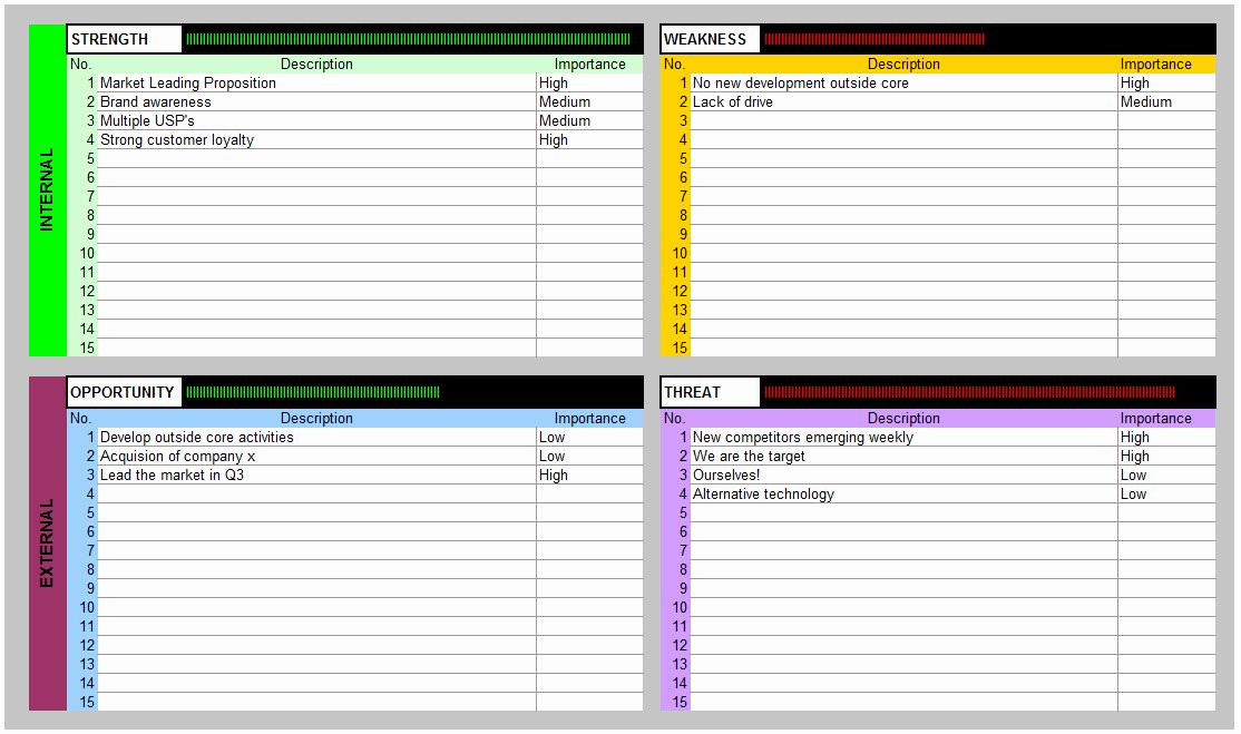 Excel Swot with Dynamic Indicators Template