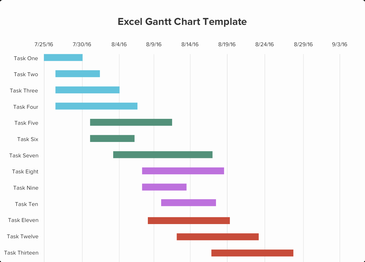 Excel Template Gantt Chart