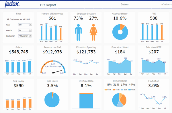 Human Resources Dashboard Excel Templates