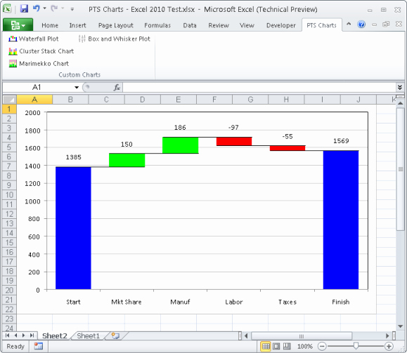 Excel Waterfall Chart