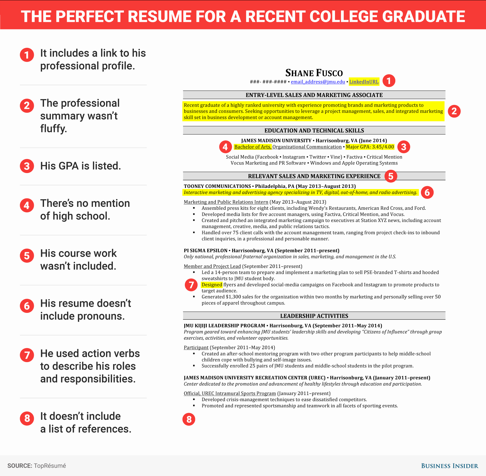 Excellent Resume for Recent College Grad Business Insider