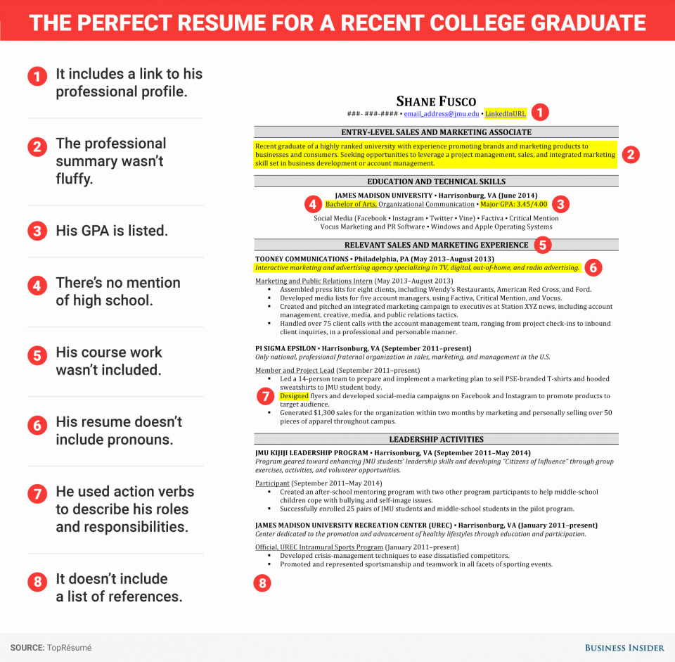 Excellent Resume for Recent College Grad Business Insider