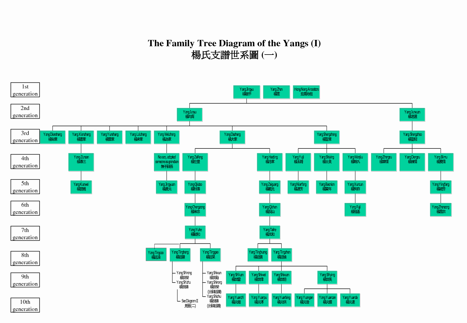 Family Tree Background Powerpoint