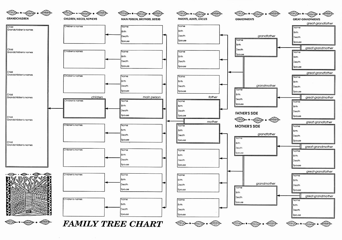 Family Tree Chart Free Google Search