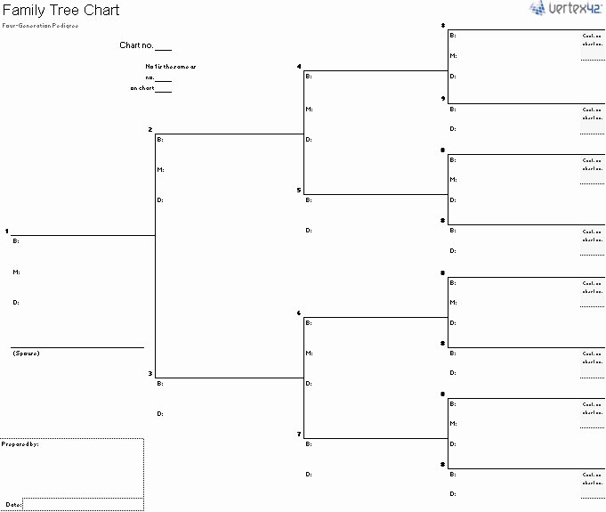 Family Tree Chart Template Beepmunk