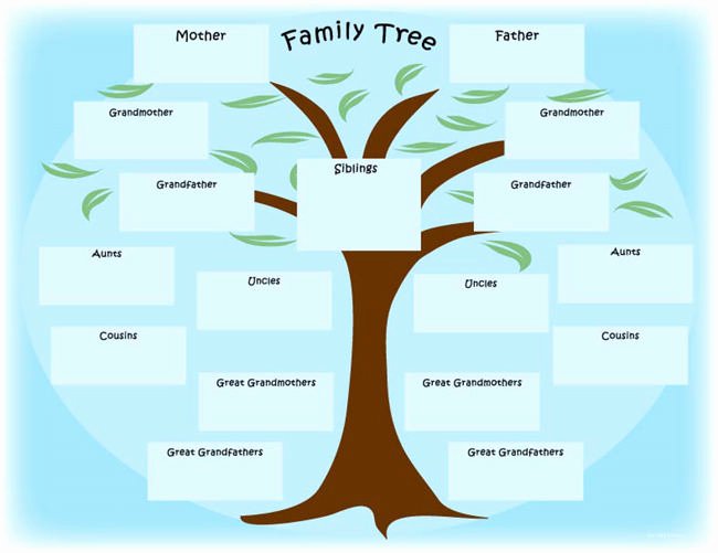 Family Tree Maker Free Printable – Best Free softwares