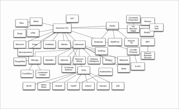 Family Tree Template 11 Free Word Excel format