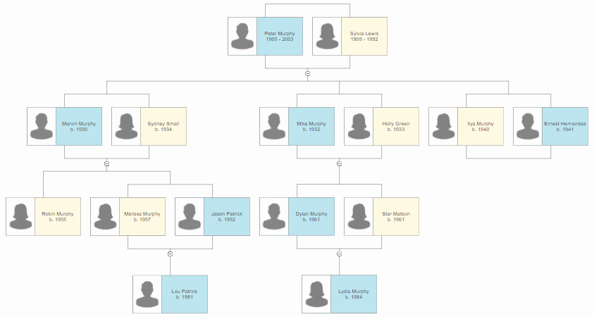Family Tree Templated