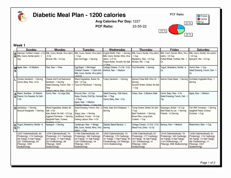 Famous Diabetic Diet Meal Plan 1200 Calories 1650 X 1275
