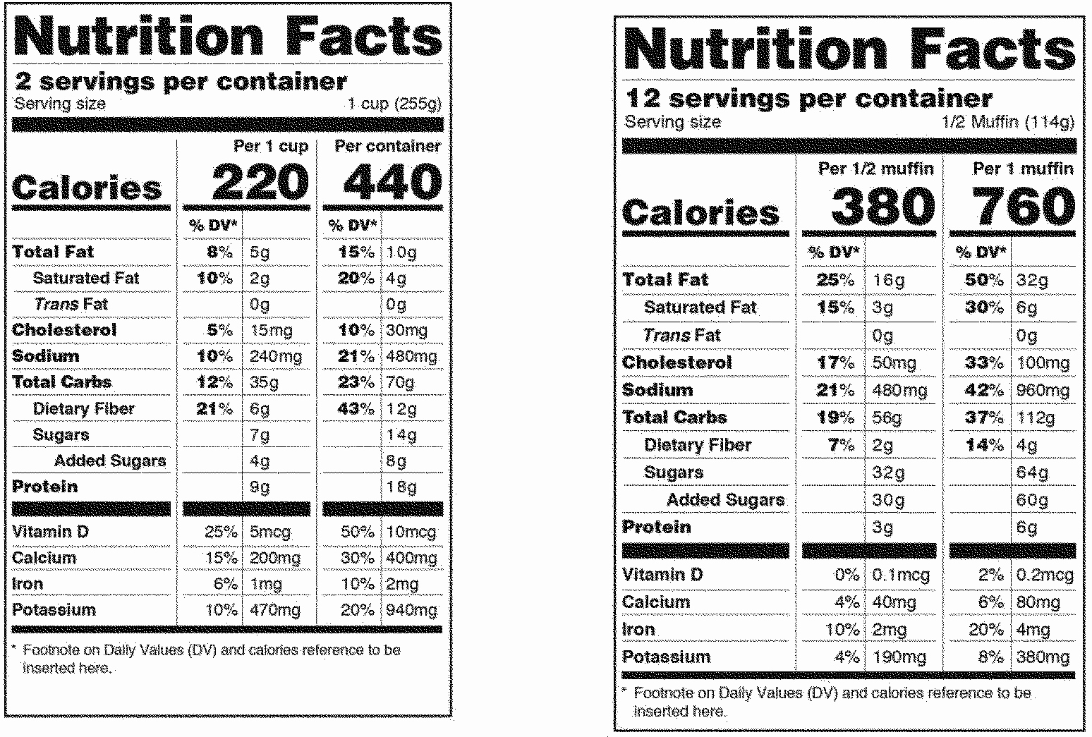 Federal Register Food Labeling Revision Of the