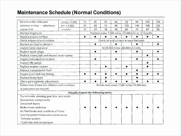 Fice Maintenance Checklist Lawn Template – Updrill