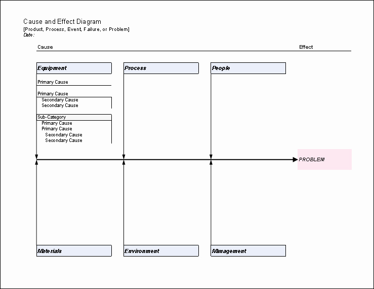 Fishbone Diagram Free Cause and Effect Diagram for Excel