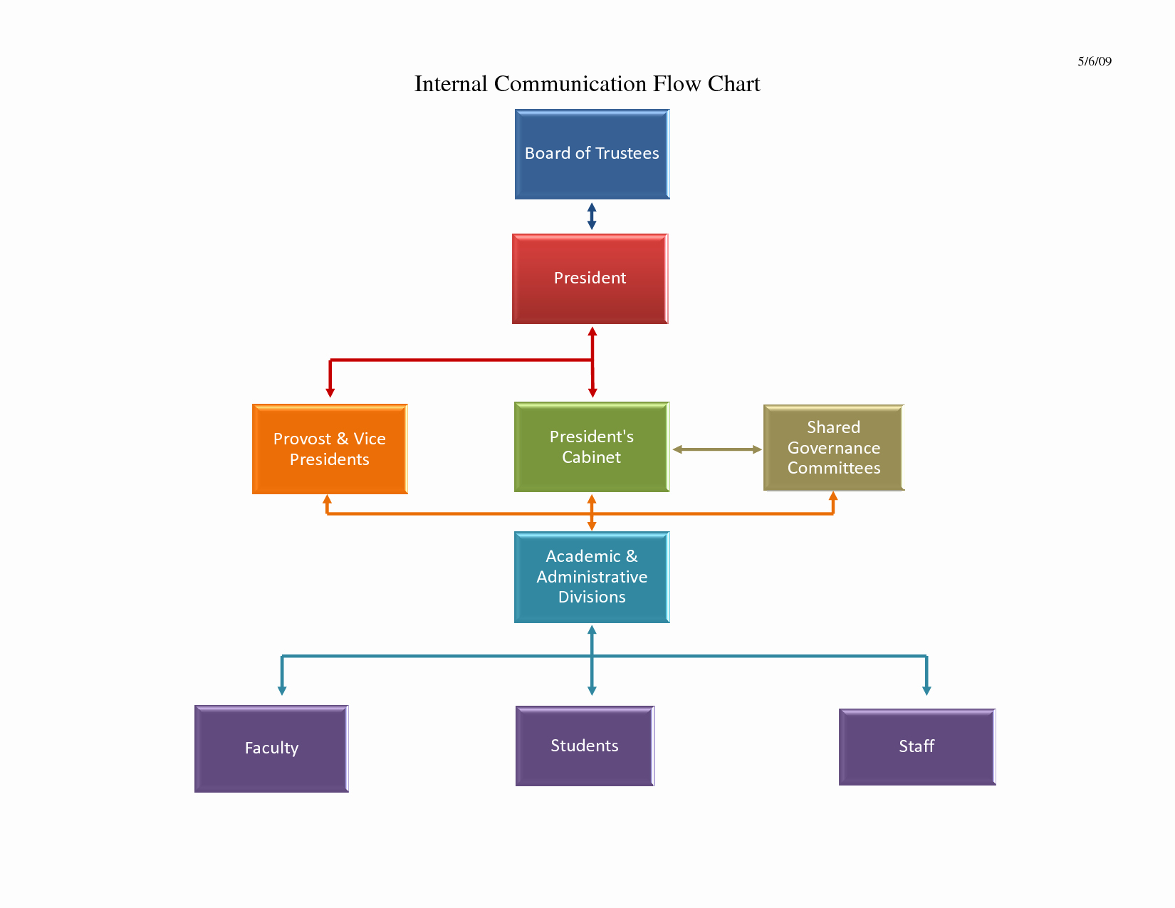 Flow Chart Template Powerpoint Free Download Flow Chart
