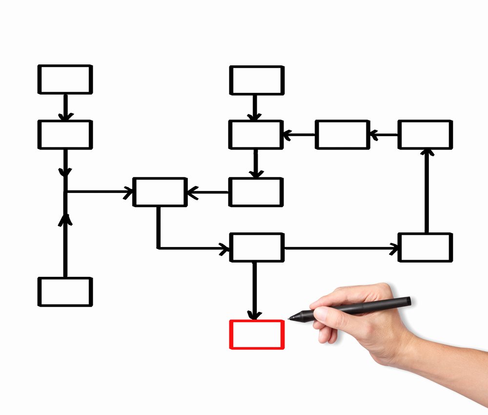 Flowchart Examples How A Flowchart Can Help You Program