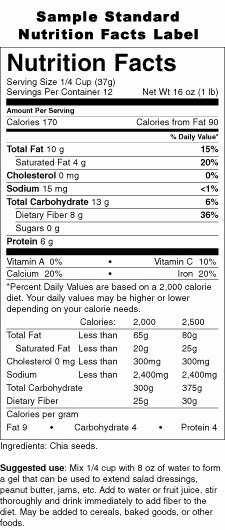 Food Labeling Services Nutritional Analysis Camera