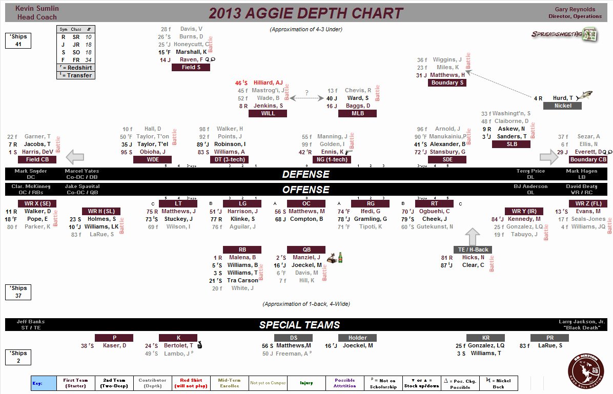 football depth chart templates