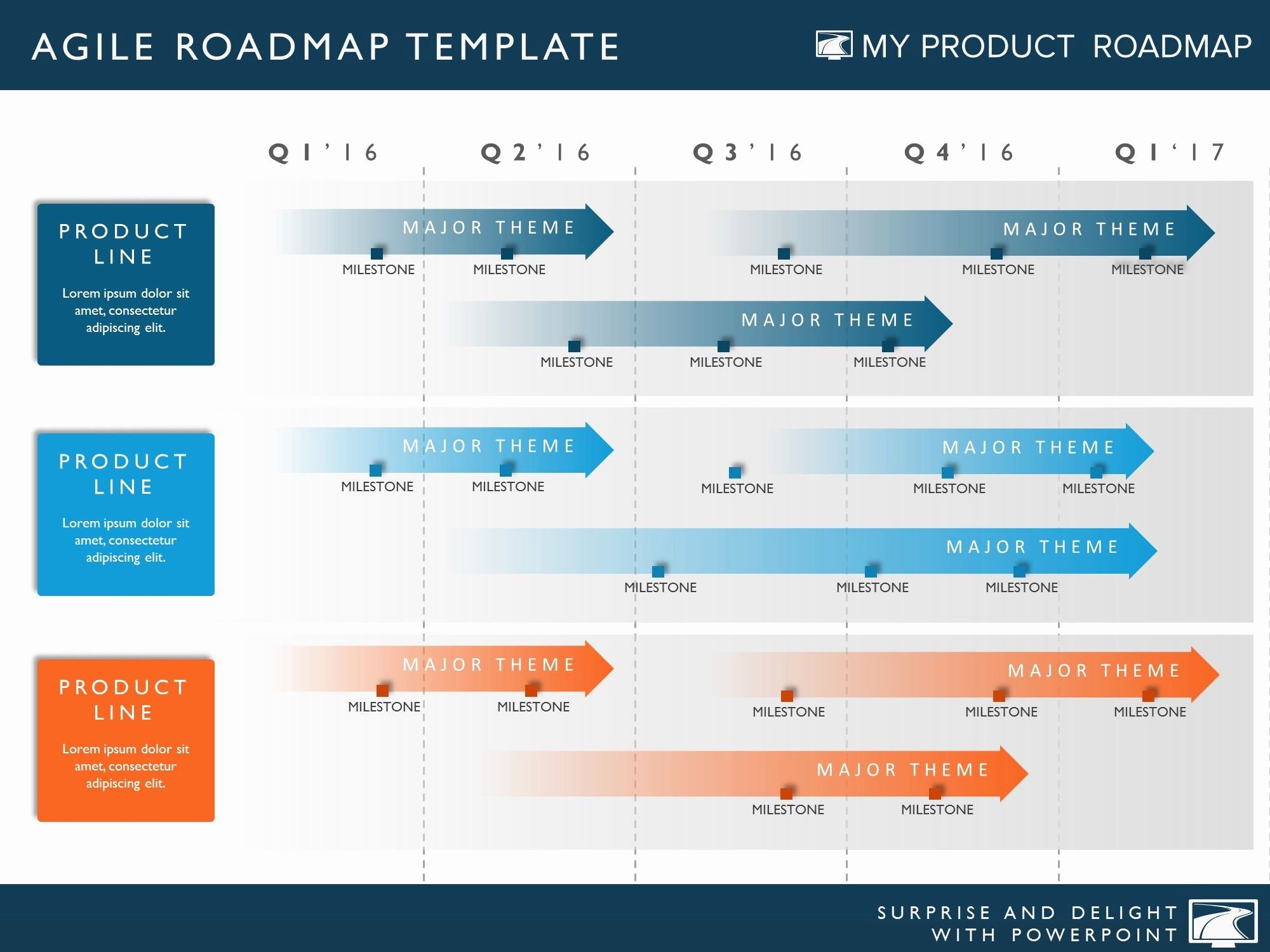 Four Phase Agile Product Strategy Timeline Roadmapping