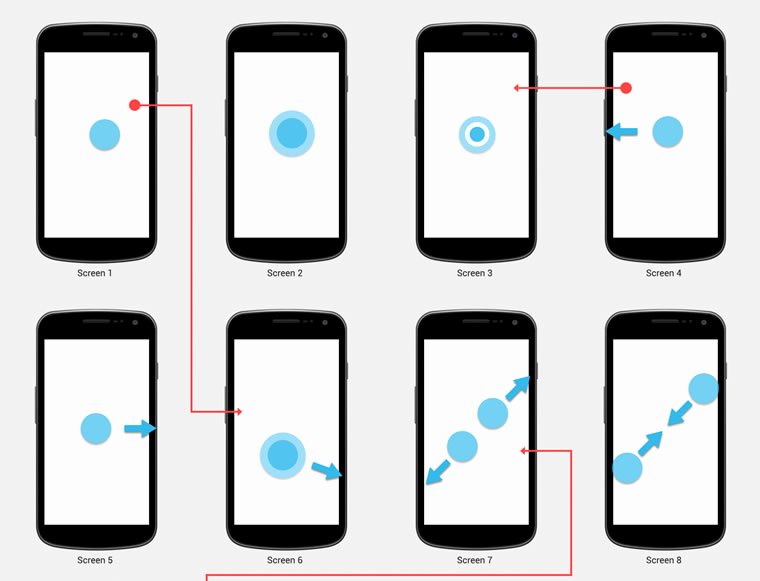Free android Gui &amp; Wireframe Templates 2014