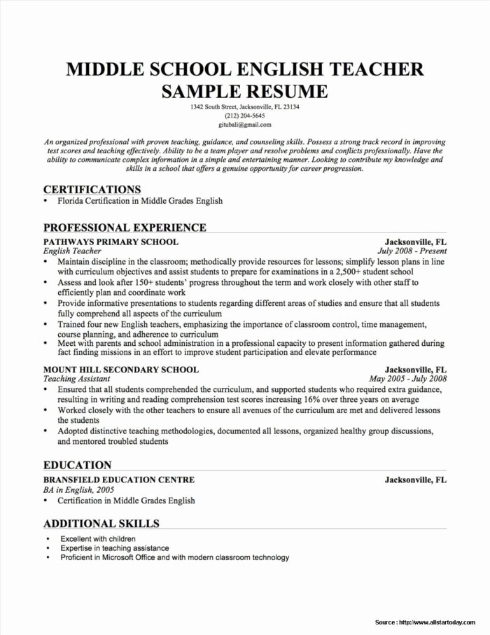 Free Editable Resume Templates 2015 Resume Resume