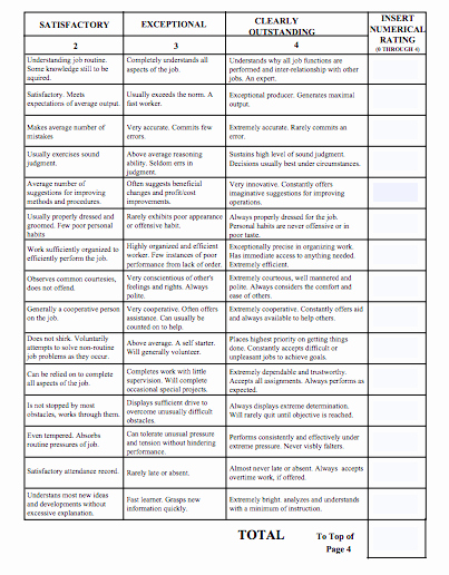 free employee evaluation forms printable