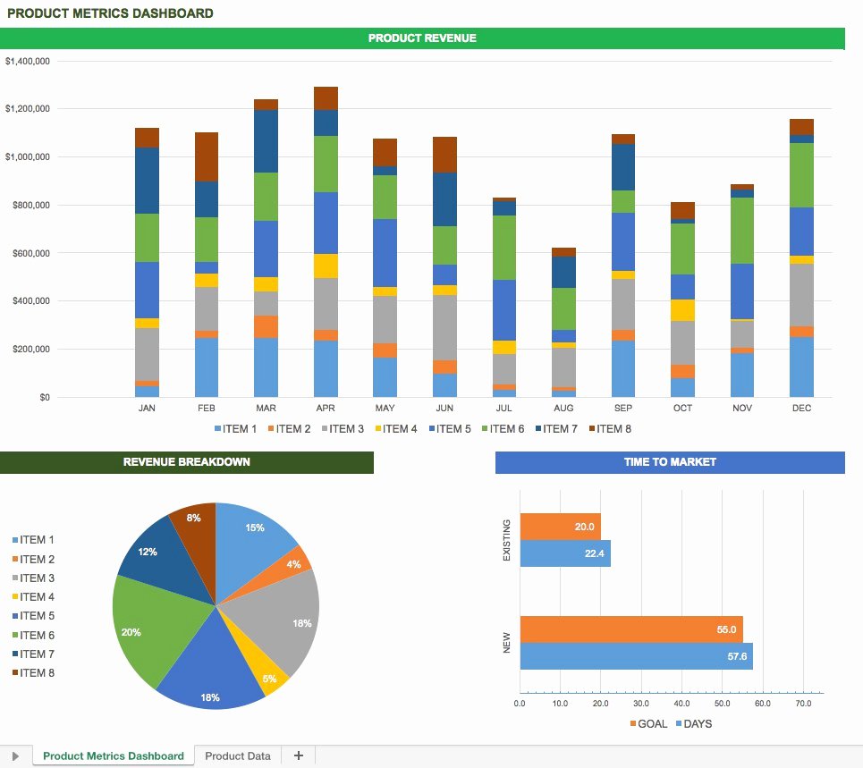 Free Excel Dashboard Templates Smartsheet