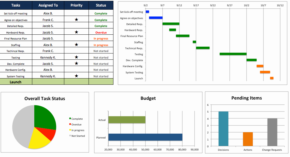 Free Excel Project Management Templates