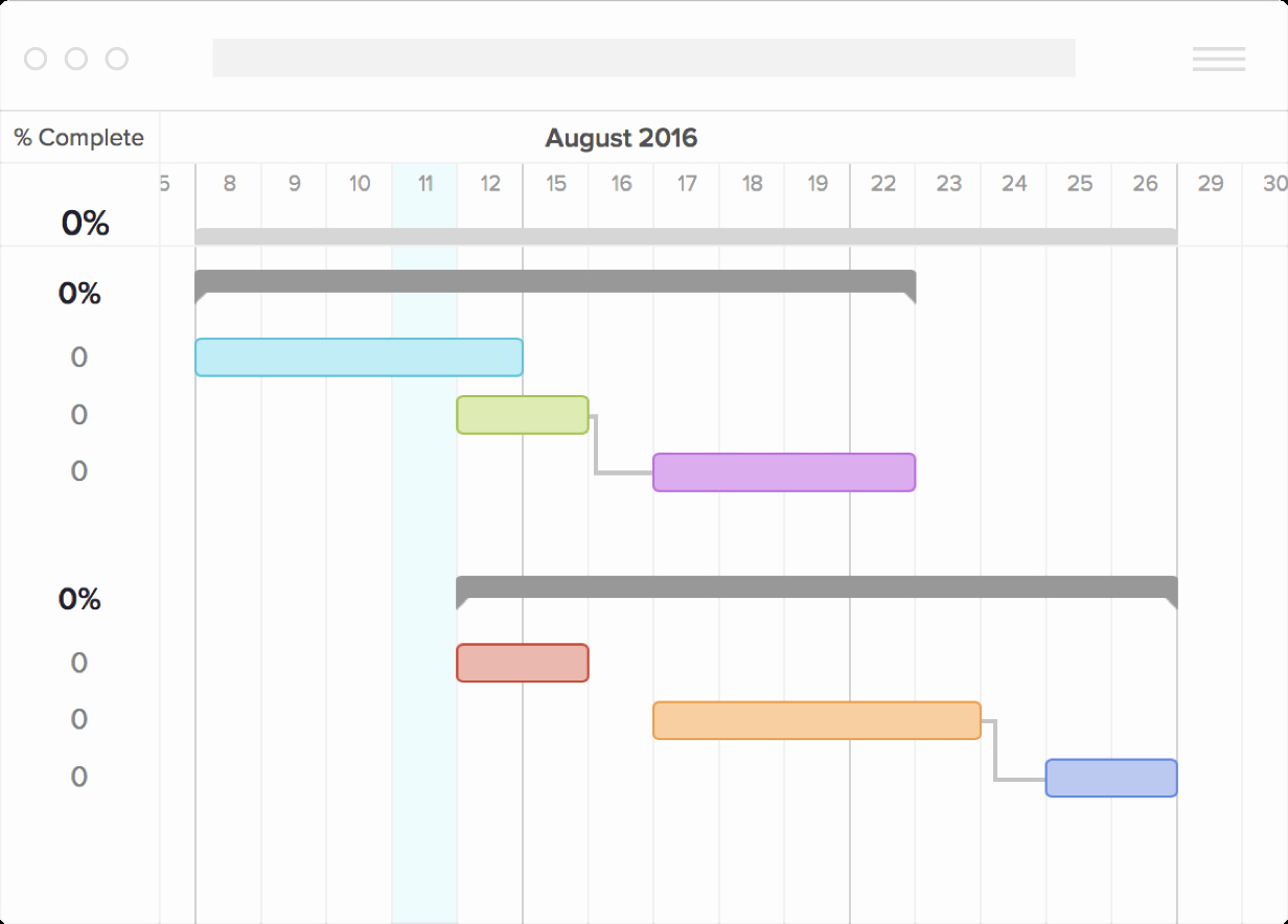Free Gantt Chart Excel Template Download now