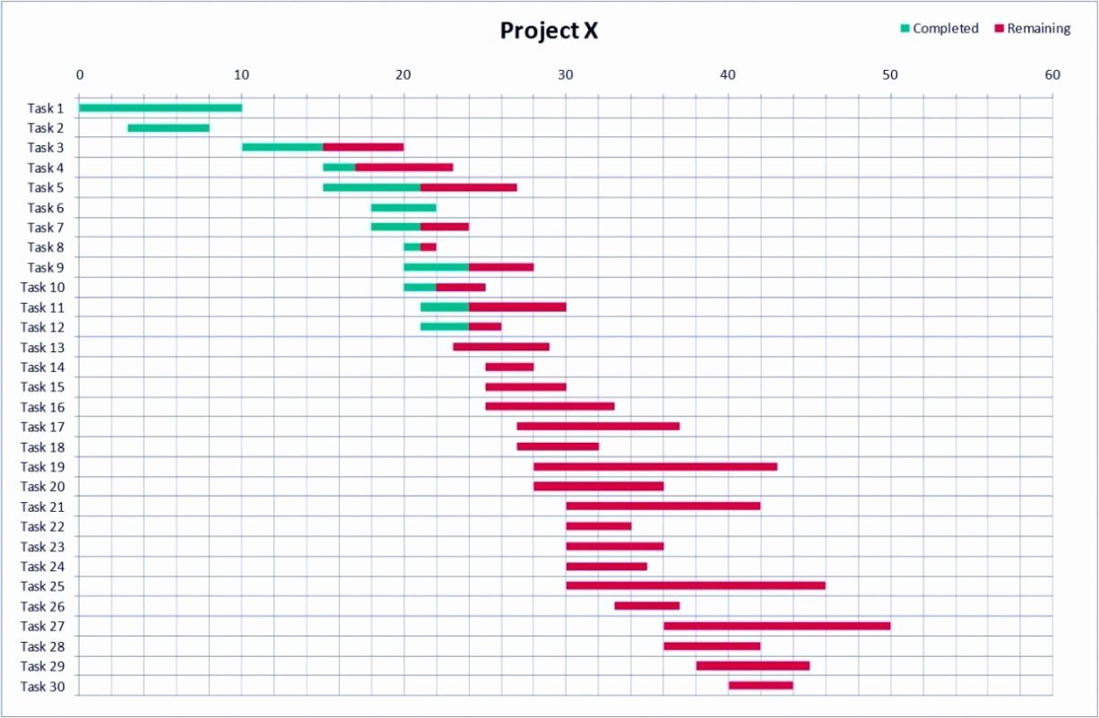 free gantt chart template excel word