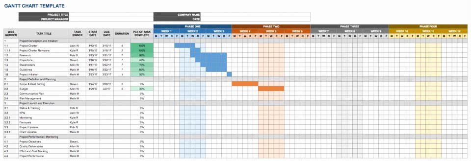 free google docs and spreadsheet templates