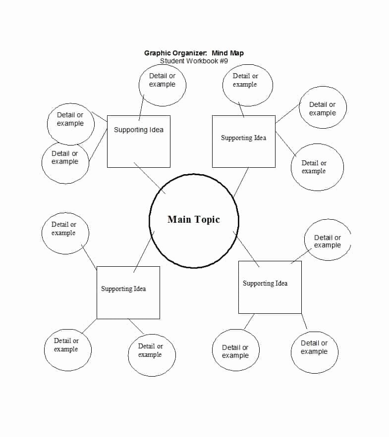 Free Mind Map Template
