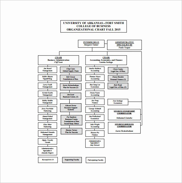Free organizational Chart Template 5 Word Pdf Documents