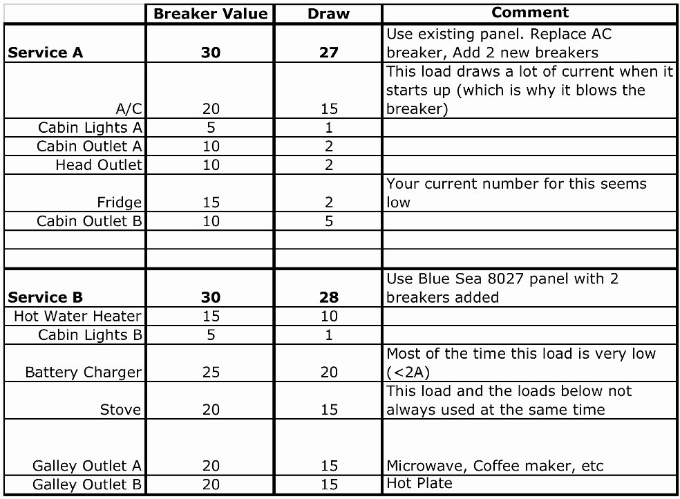 Electrical Panel Labels Template | Letter Example Template