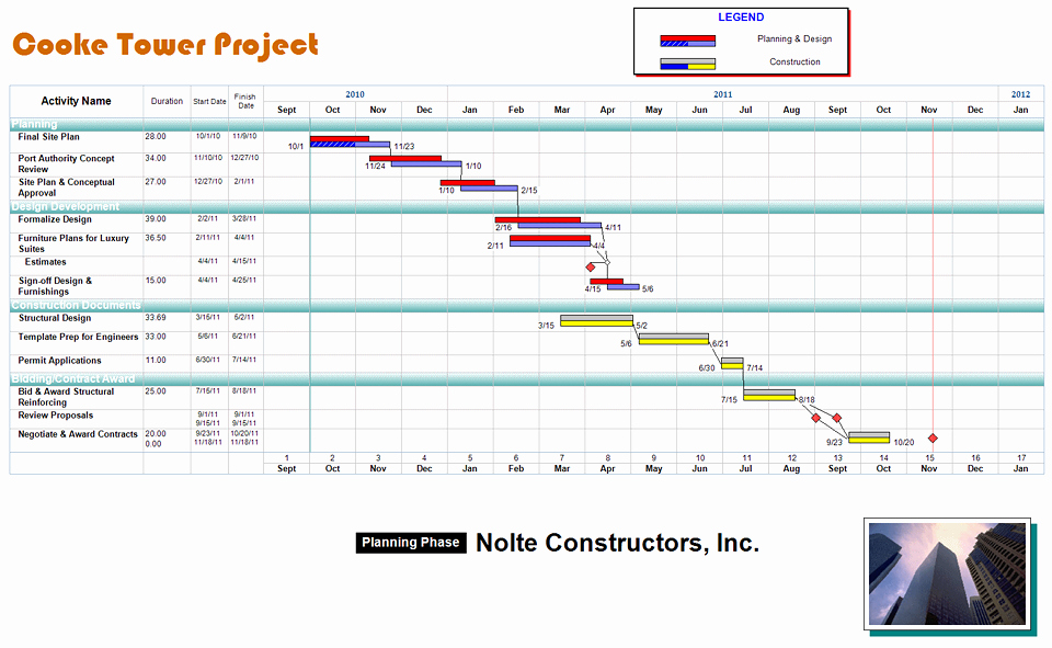 Free Project Management Templates for Construction