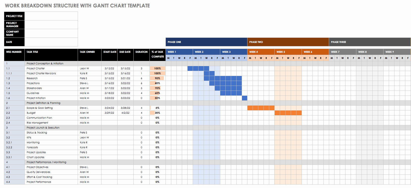 Work Breakdown Structure Template Excel Free Download Printable Templates