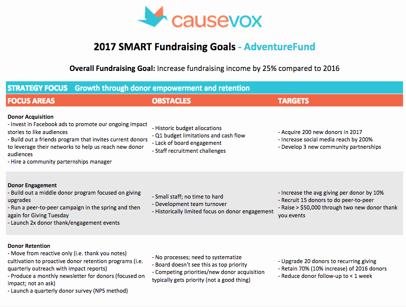 Fundraising Plan A Planning Guide Calendar Template