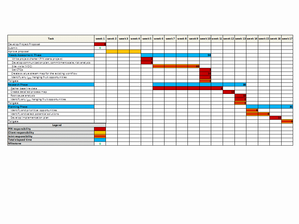 Gantt Chart Excel Template