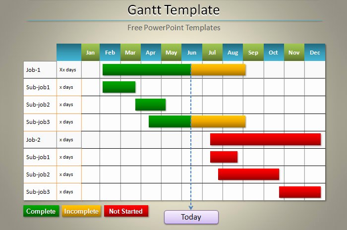 Gantt Chart Template – 9 Free Sample Example format