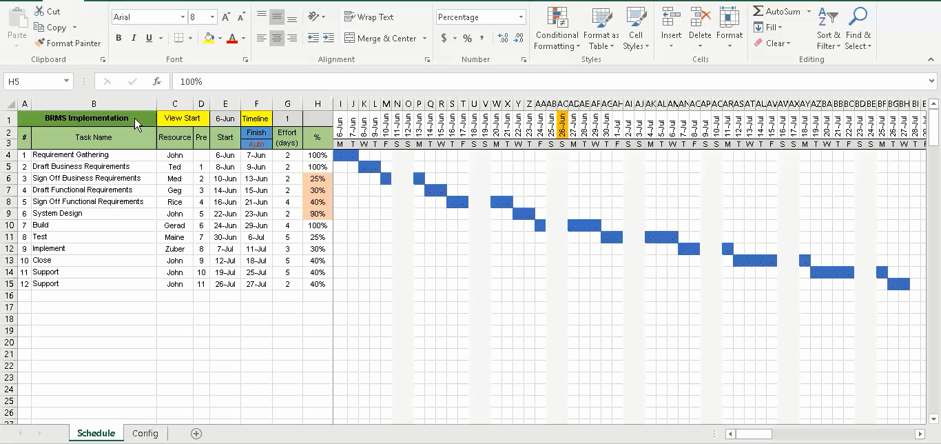 Gantt Chart Template Excel Free Download Free Project