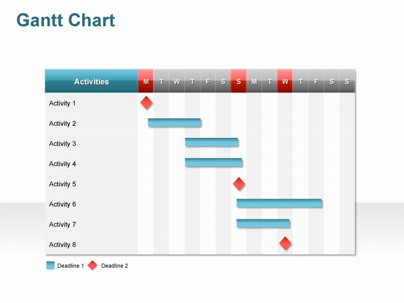 Gantt Chart Template Powerpoint Driverlayer Search Engine