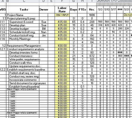 Gantt Chart with Bud and Staffing Spreadsheet