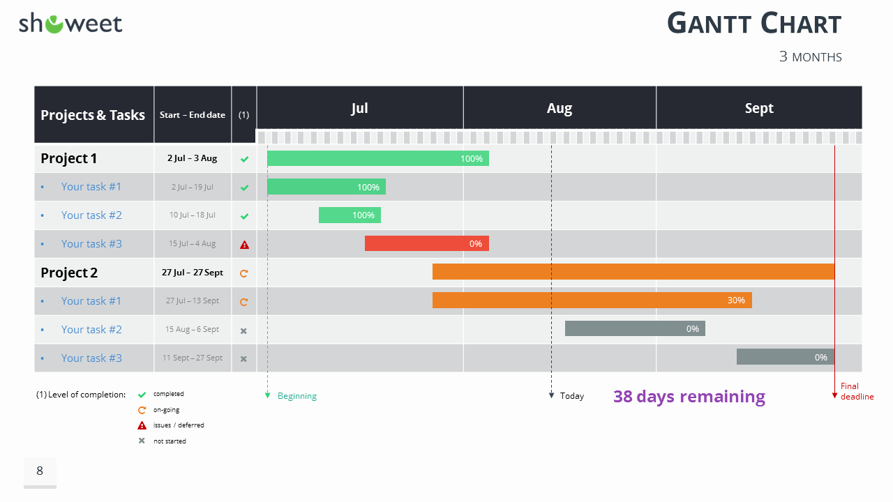 Gantt Charts and Project Timelines for Powerpoint