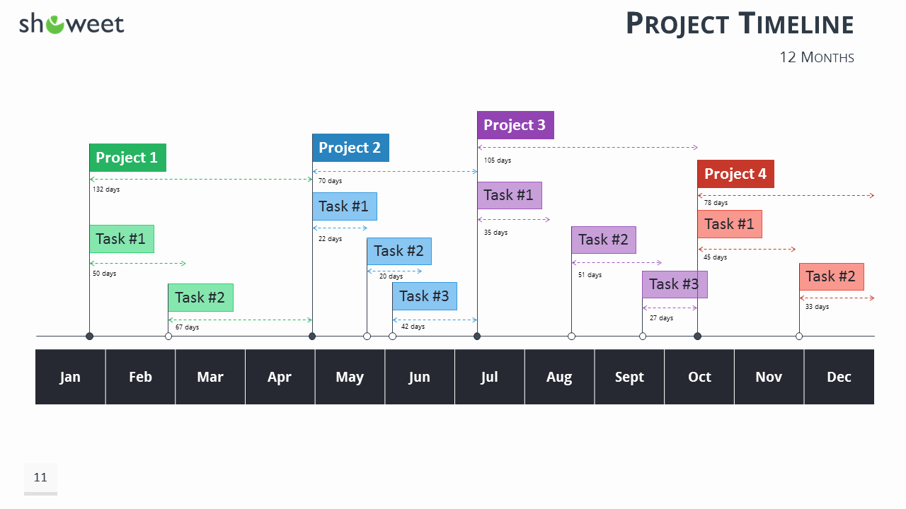 Gantt Charts and Project Timelines for Powerpoint