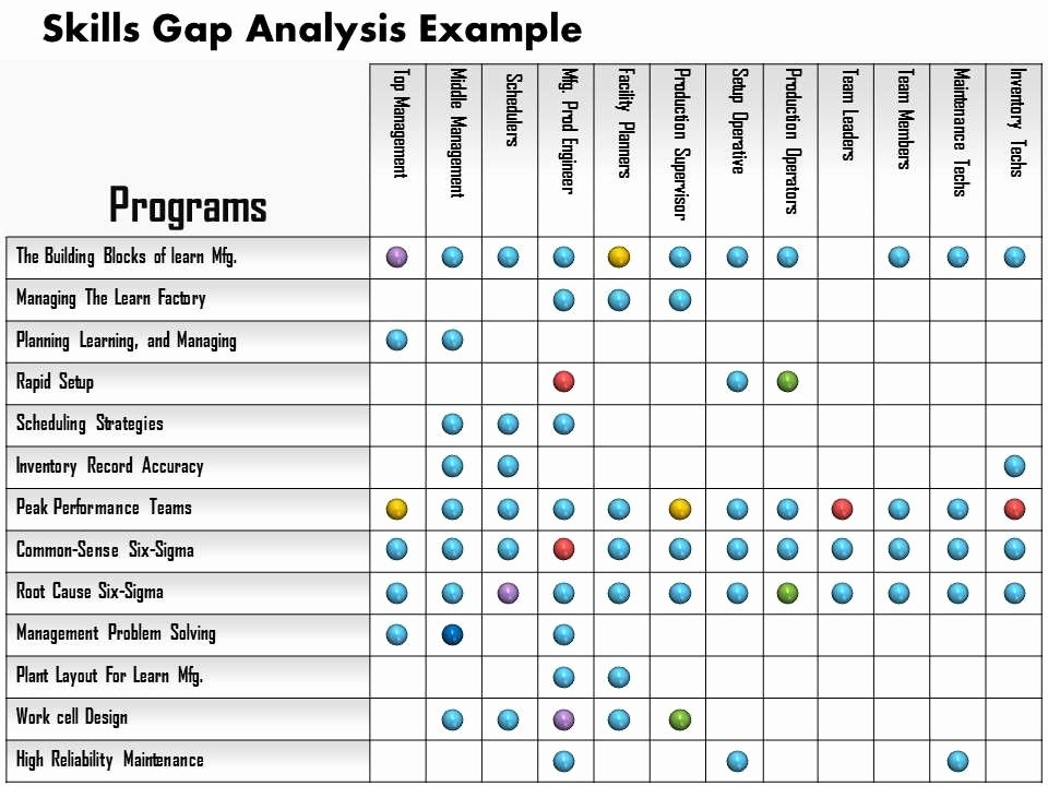 Gap Analysis Template Mostly Used In Project Management if