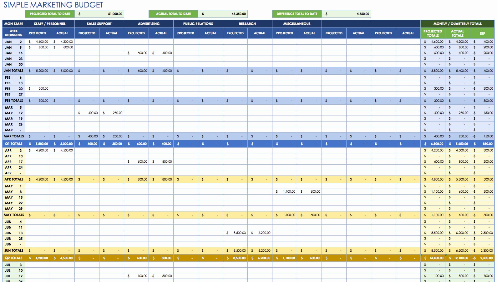 Google Docs Bud Template Spreadsheet Free Monthly