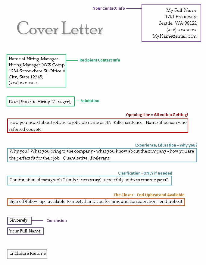 Google Docs Cover Letter Template